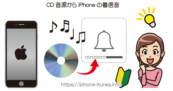 iPhoneのオリジナル着信音をCDから作成