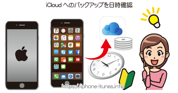 Icloudに保存したiphoneのバックアップデータを確認