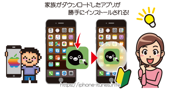 家族がダウンロードしたアプリがインストールされる Iphoneの使い方