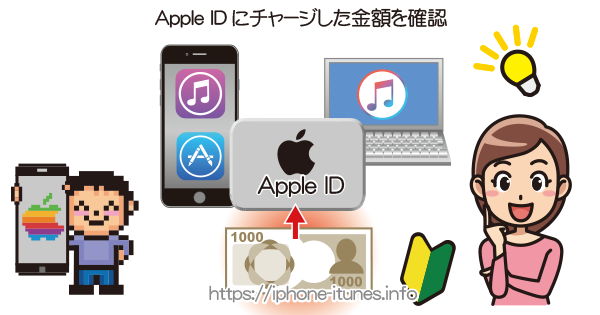 Apple IDのチャージ残高の確認｜iPhoneの使い方