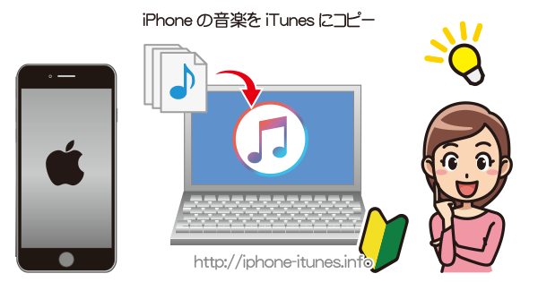 iPhoneからiTunesに音楽をコピーする方法