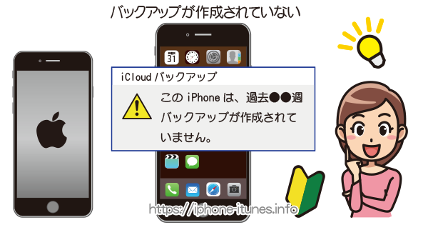 このiPhoneは、過去●●週バックアップが作成されていません。