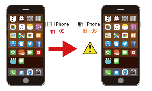 旧iPhoneの方が最新のiOSになってしまっている